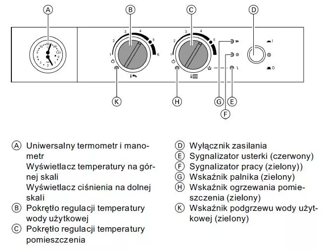 kody błędów Viessmann Vitopend 100 WHOA